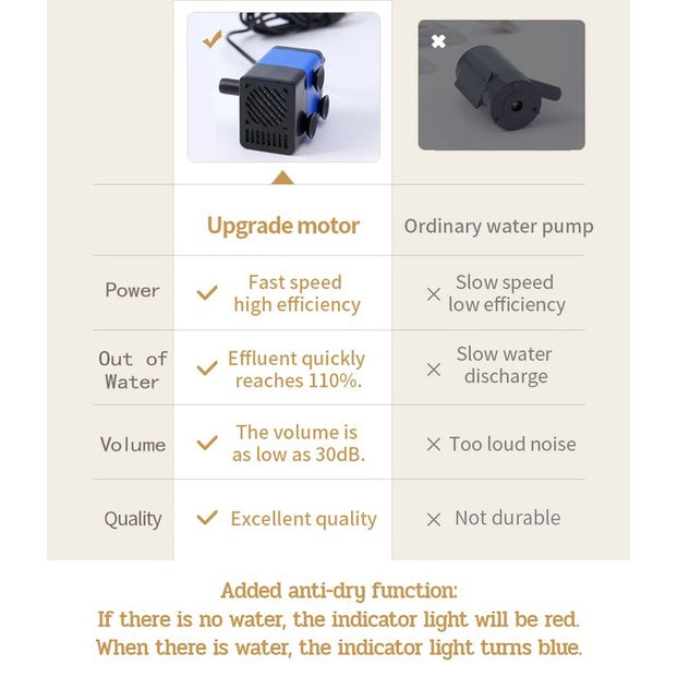 Automatic Pet Water Fountain & Feeder - 3L with Filter